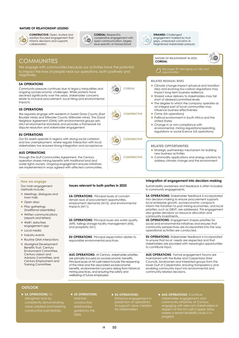 2. Integrated report 2025 20-F Copy - Final053.jpg