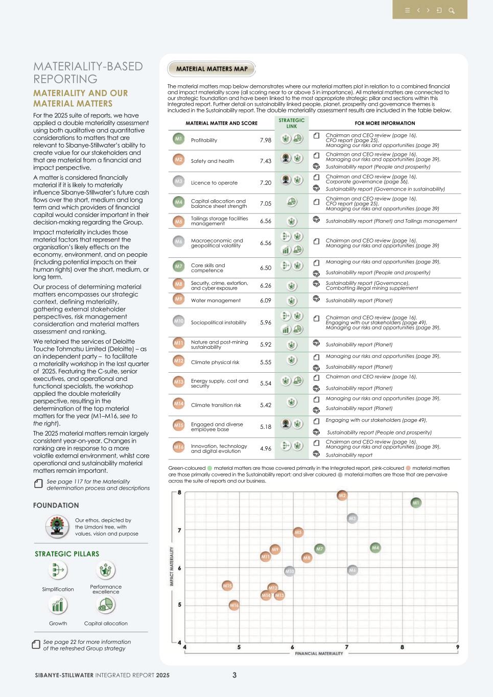 2. Integrated report 2025 20-F Copy - Final006.jpg