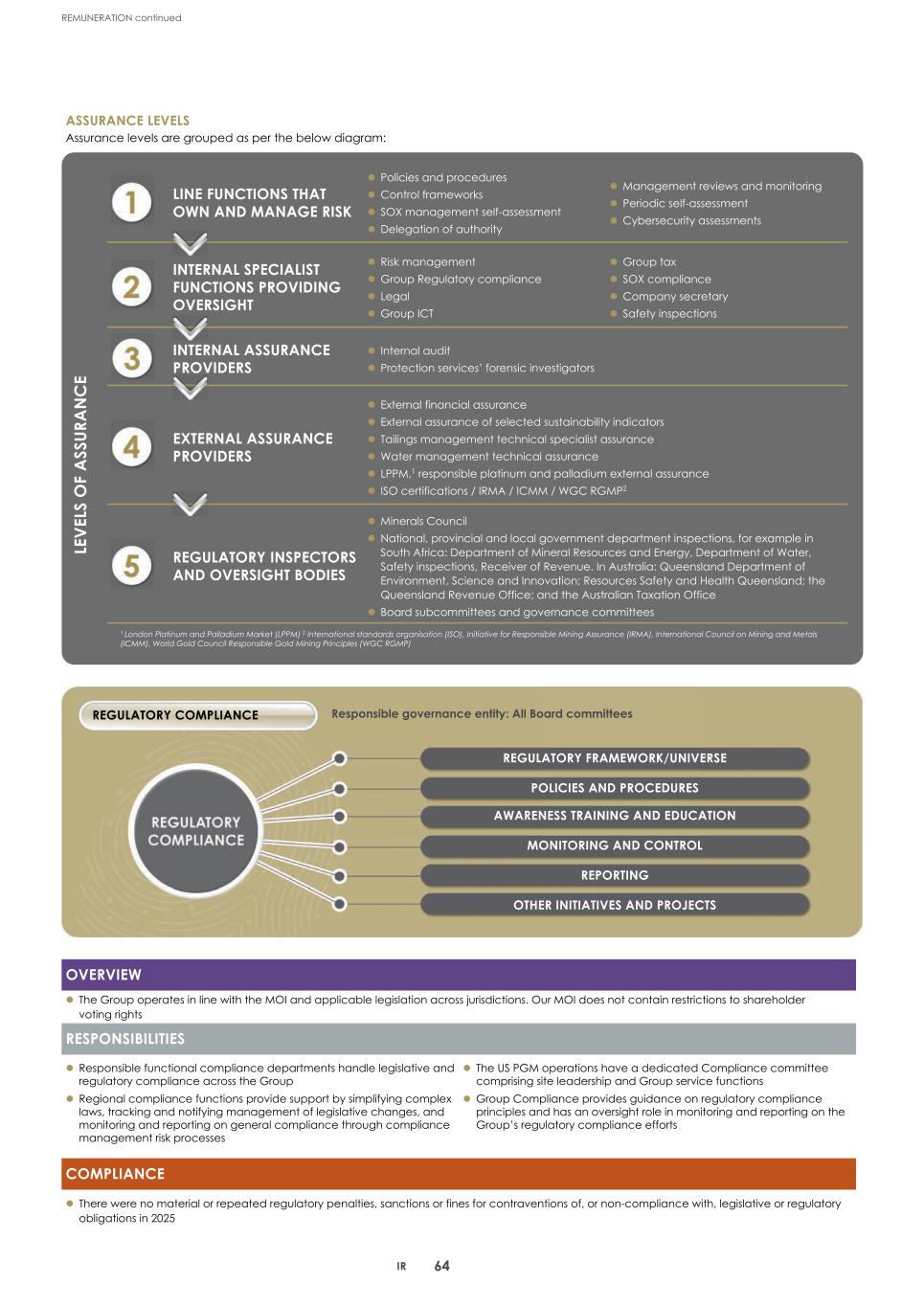 2. Integrated report 2025 20-F Copy - Final067.jpg