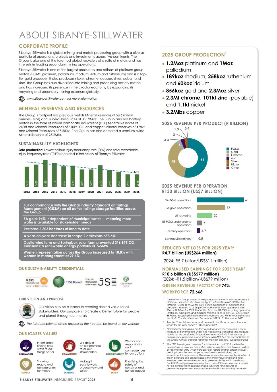 2. Integrated report 2025 20-F Copy - Final007.jpg