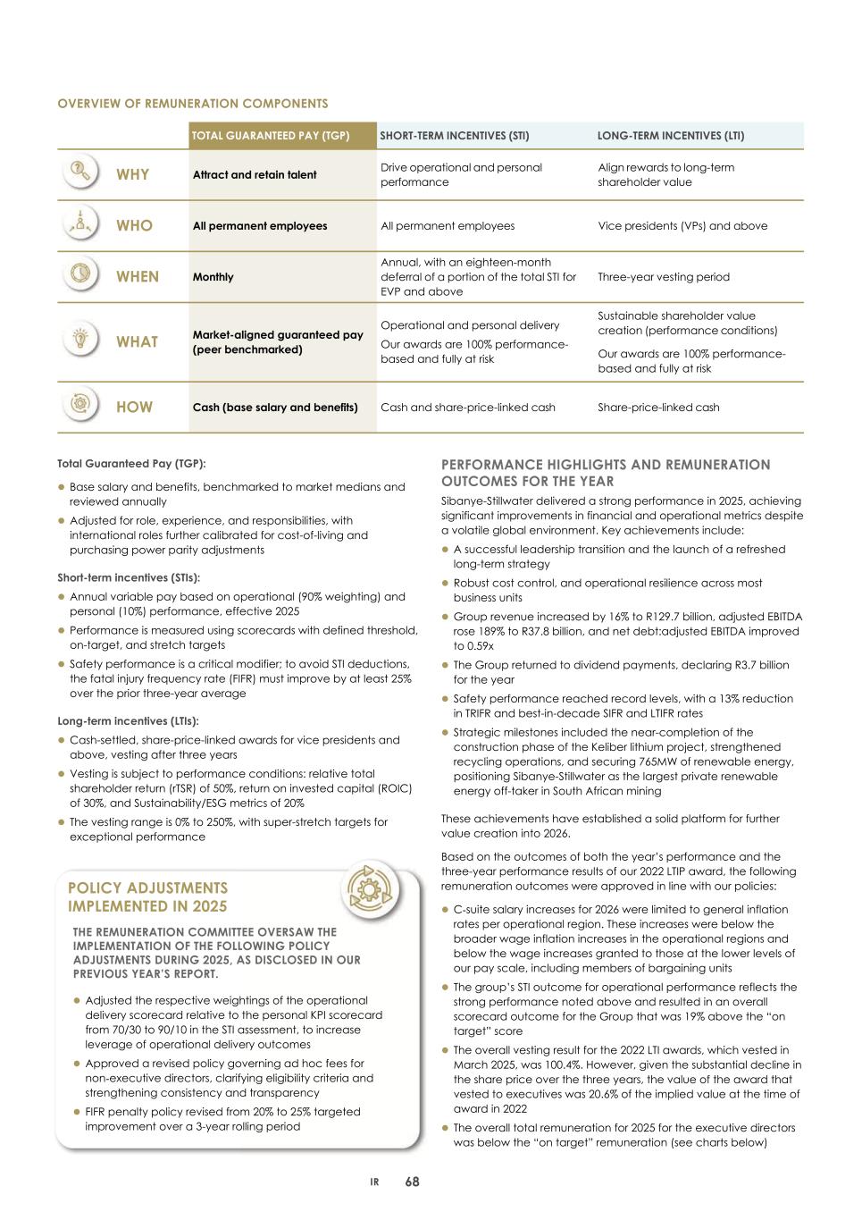 2. Integrated report 2025 20-F Copy - Final071.jpg