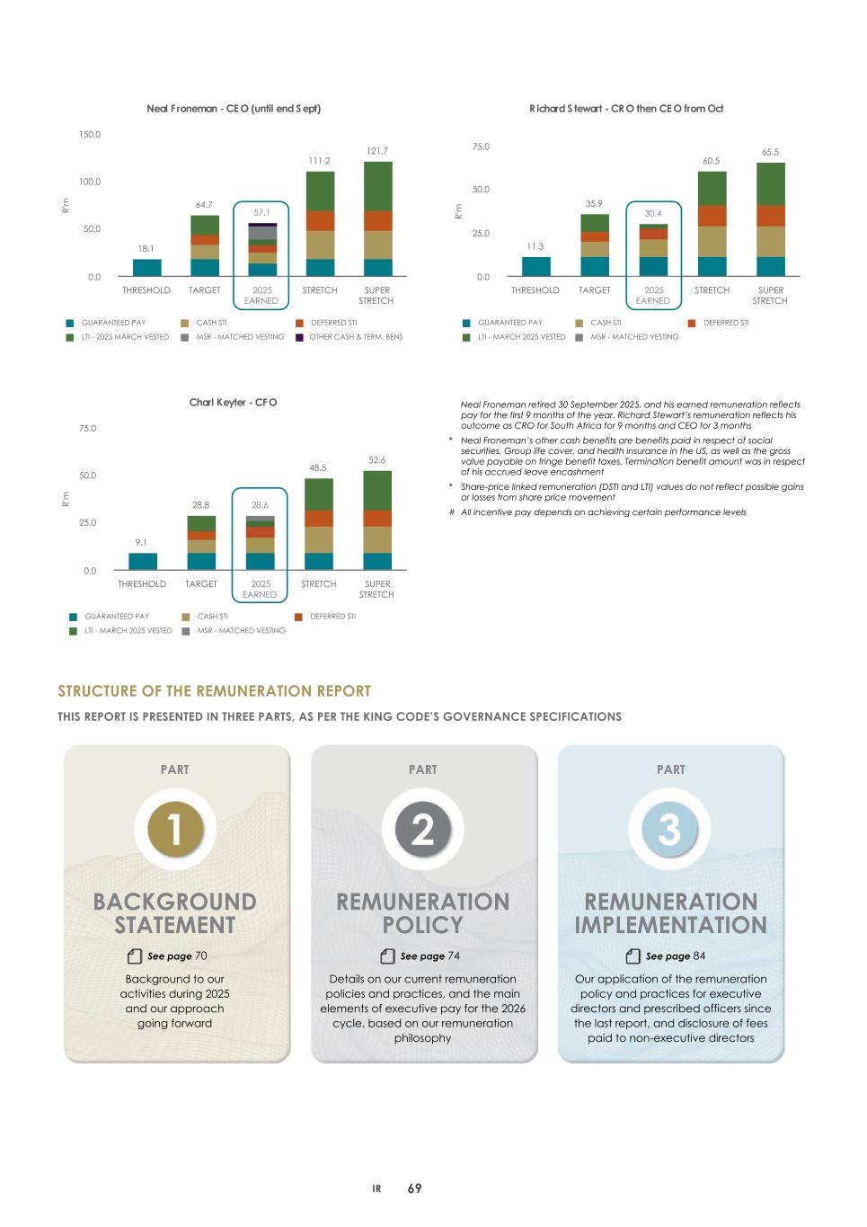 2. Integrated report 2025 20-F Copy - Final072.jpg