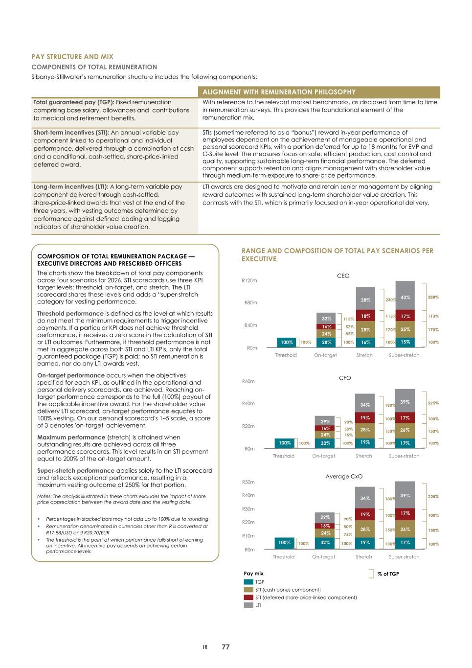 2. Integrated report 2025 20-F Copy - Final080.jpg