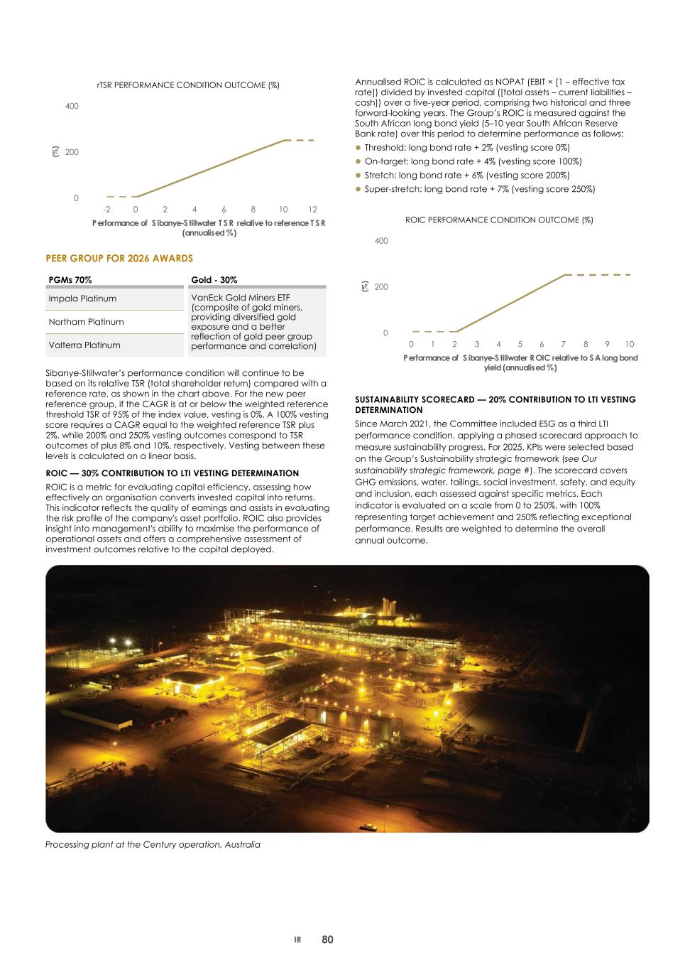 2. Integrated report 2025 20-F Copy - Final083.jpg