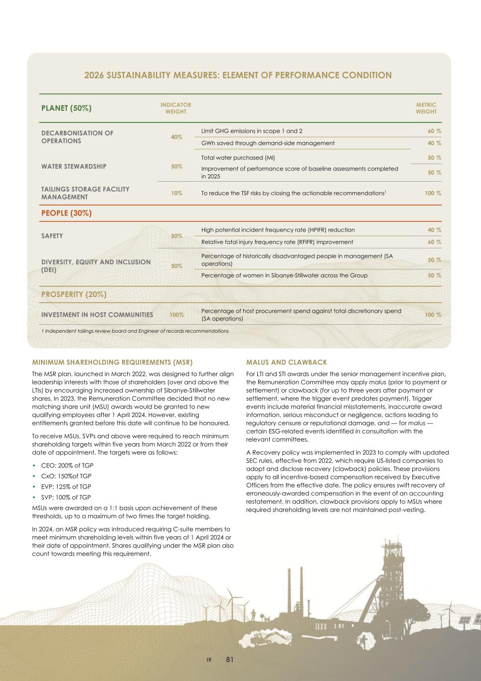 2. Integrated report 2025 20-F Copy - Final084.jpg