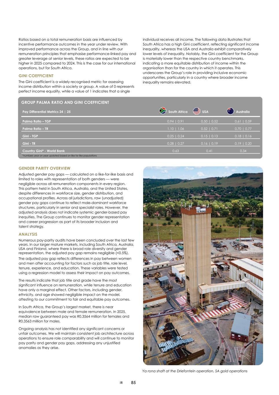 2. Integrated report 2025 20-F Copy - Final088.jpg