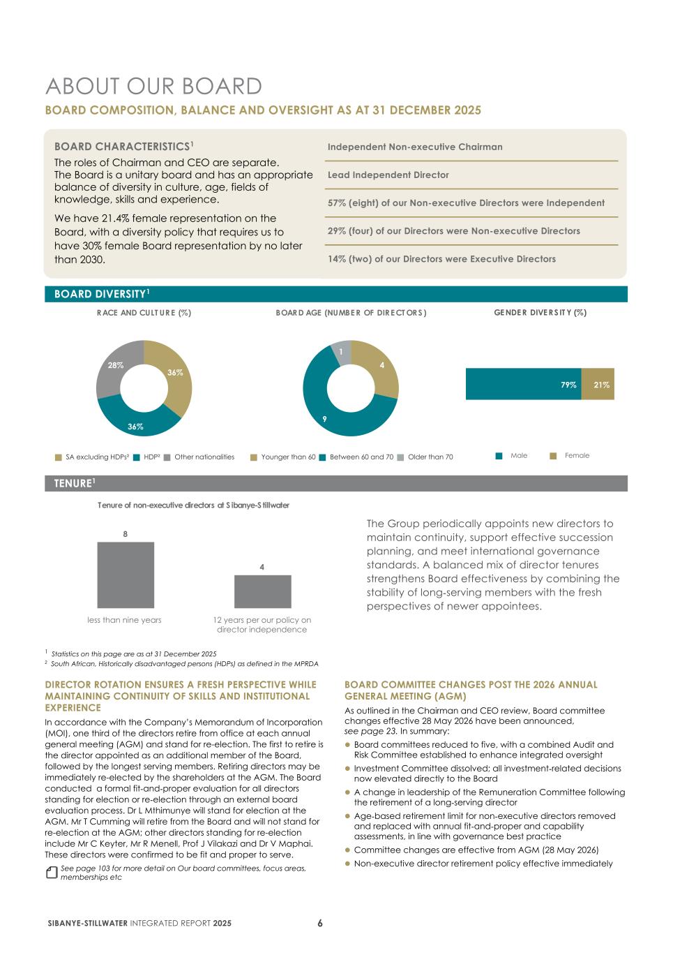 2. Integrated report 2025 20-F Copy - Final009.jpg