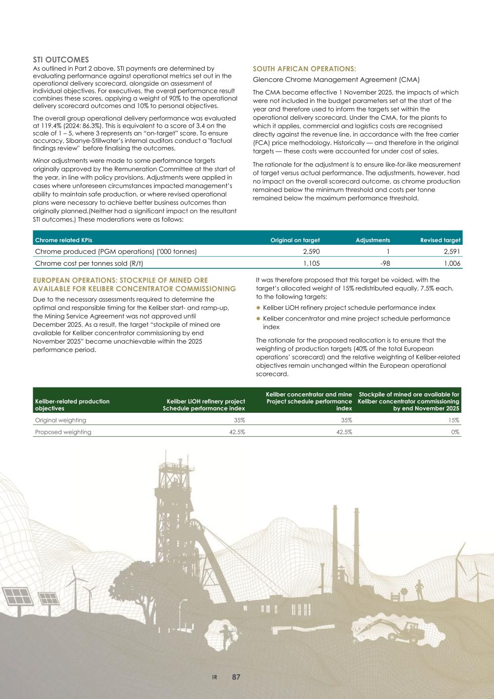 2. Integrated report 2025 20-F Copy - Final090.jpg