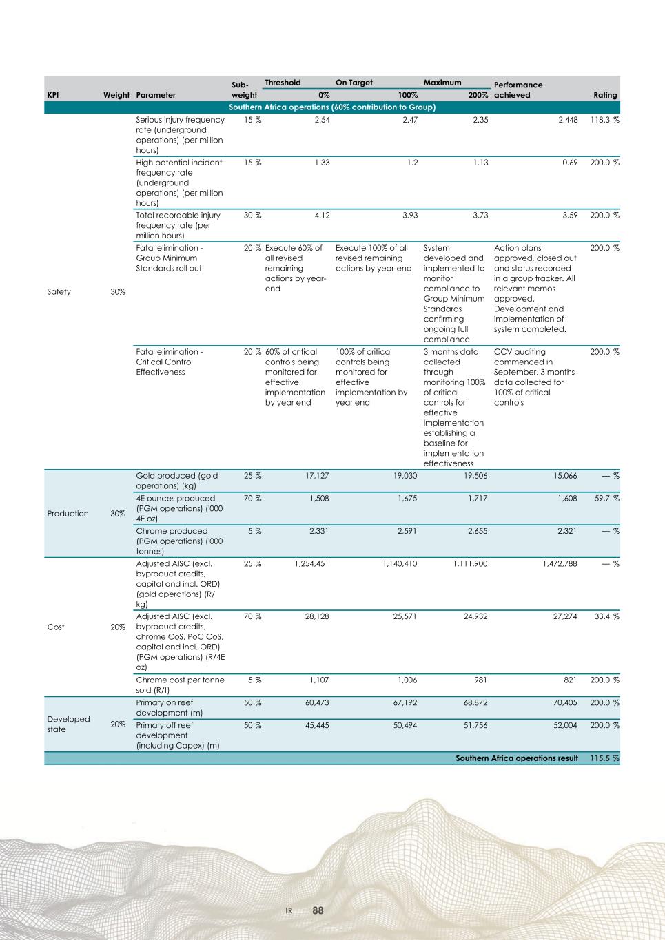 2. Integrated report 2025 20-F Copy - Final091.jpg