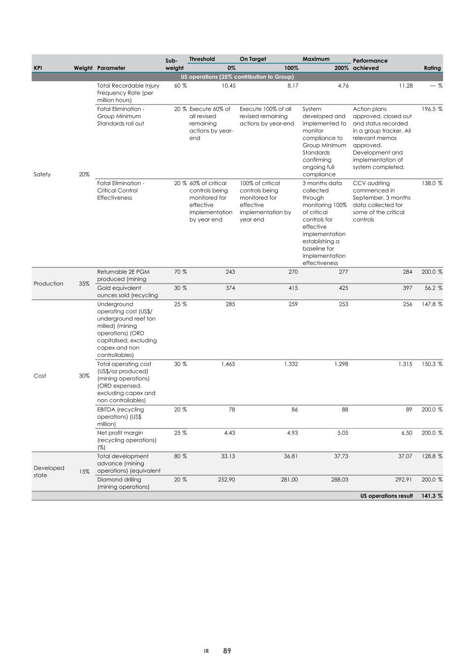 2. Integrated report 2025 20-F Copy - Final092.jpg