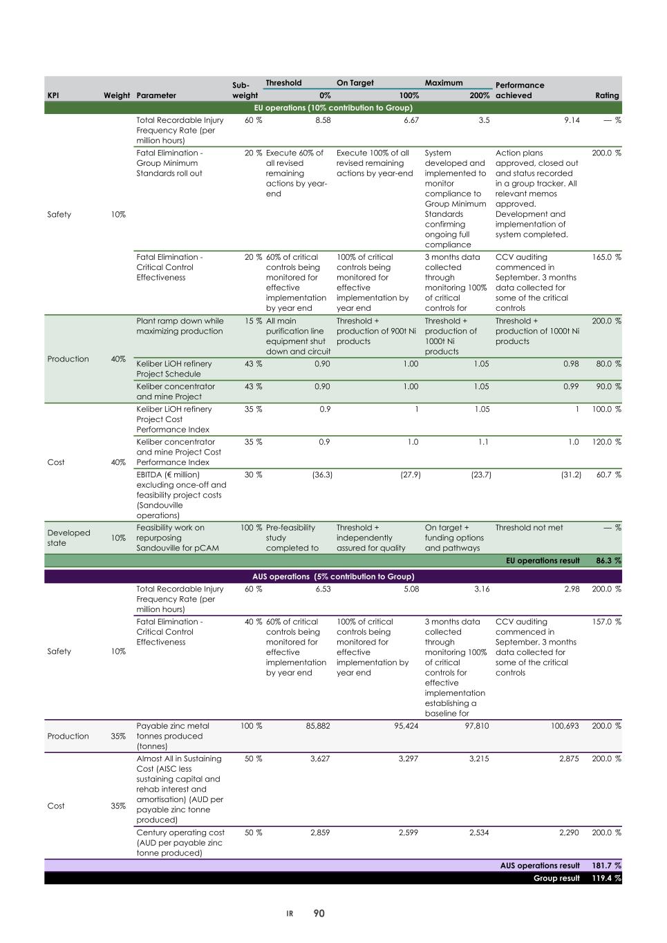 2. Integrated report 2025 20-F Copy - Final093.jpg