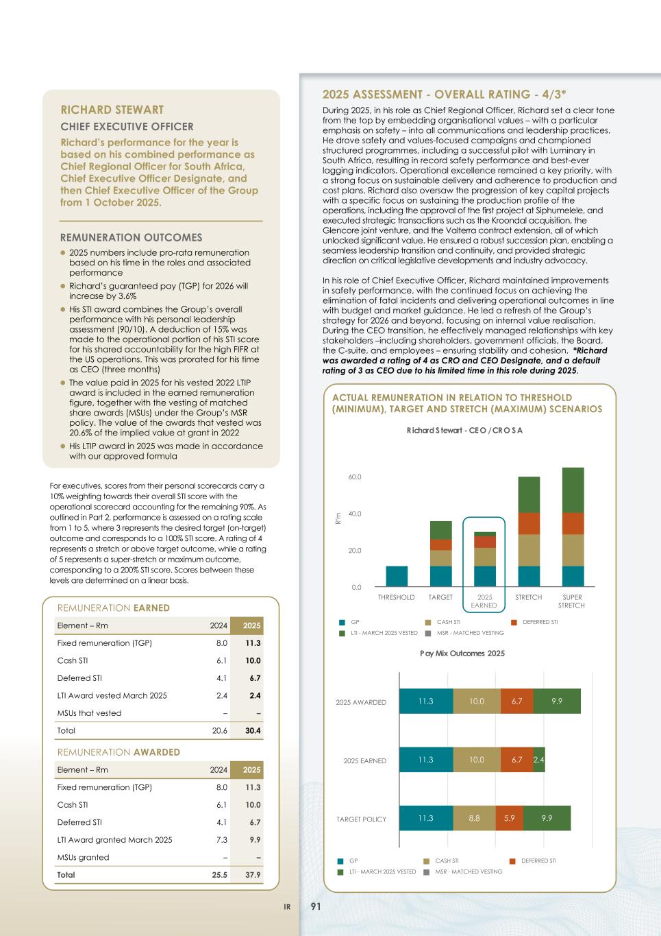 2. Integrated report 2025 20-F Copy - Final094.jpg