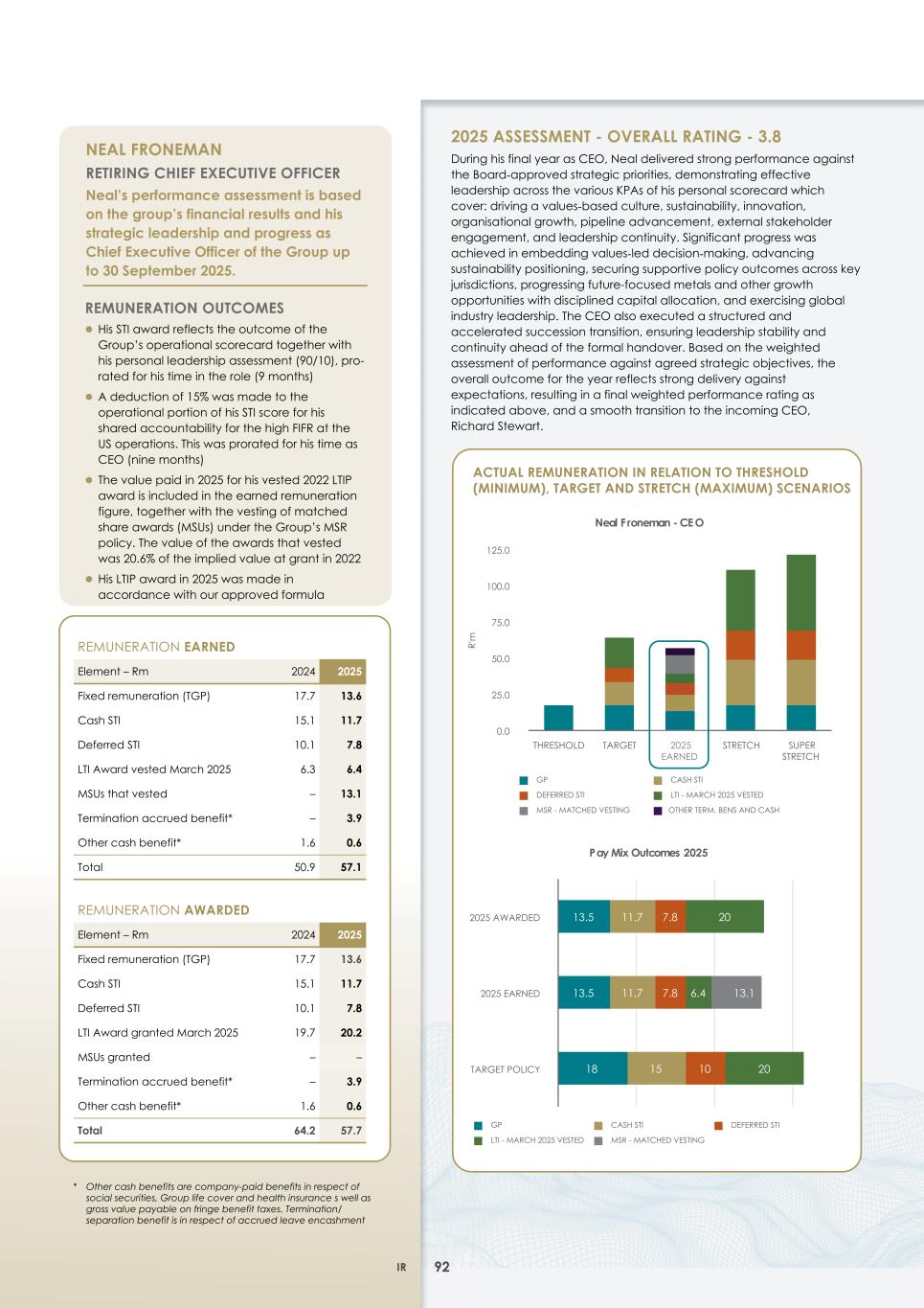2. Integrated report 2025 20-F Copy - Final095.jpg
