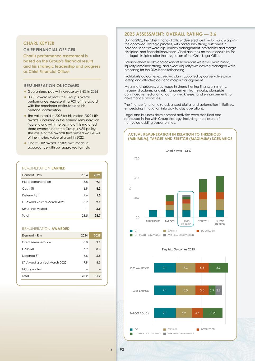 2. Integrated report 2025 20-F Copy - Final096.jpg