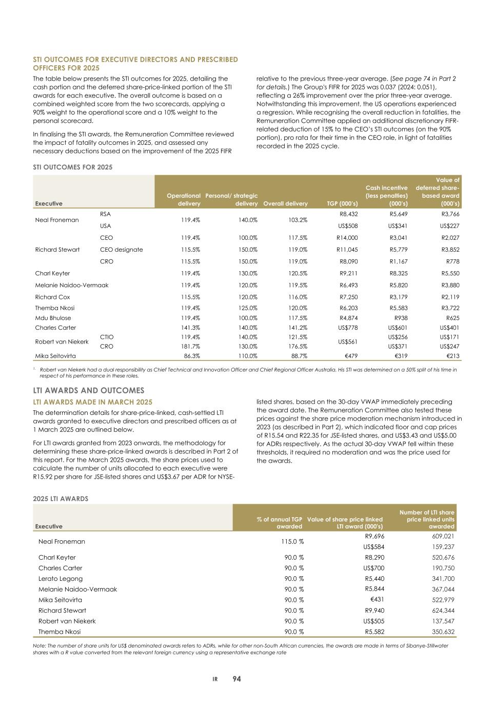 2. Integrated report 2025 20-F Copy - Final097.jpg