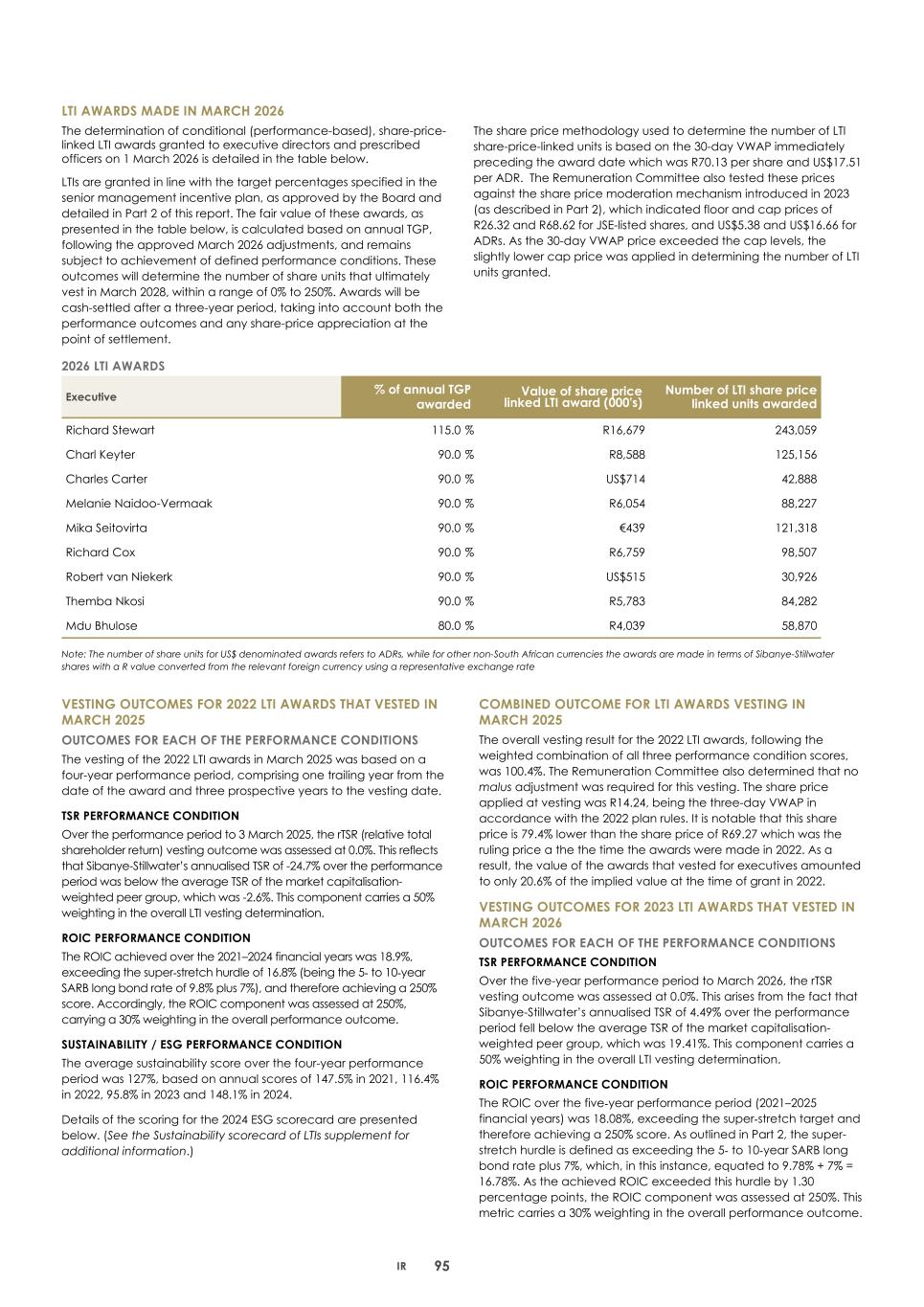 2. Integrated report 2025 20-F Copy - Final098.jpg