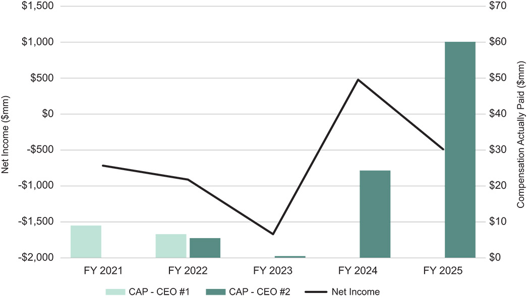 [MISSING IMAGE: bc_ceocashflow-pn.jpg]