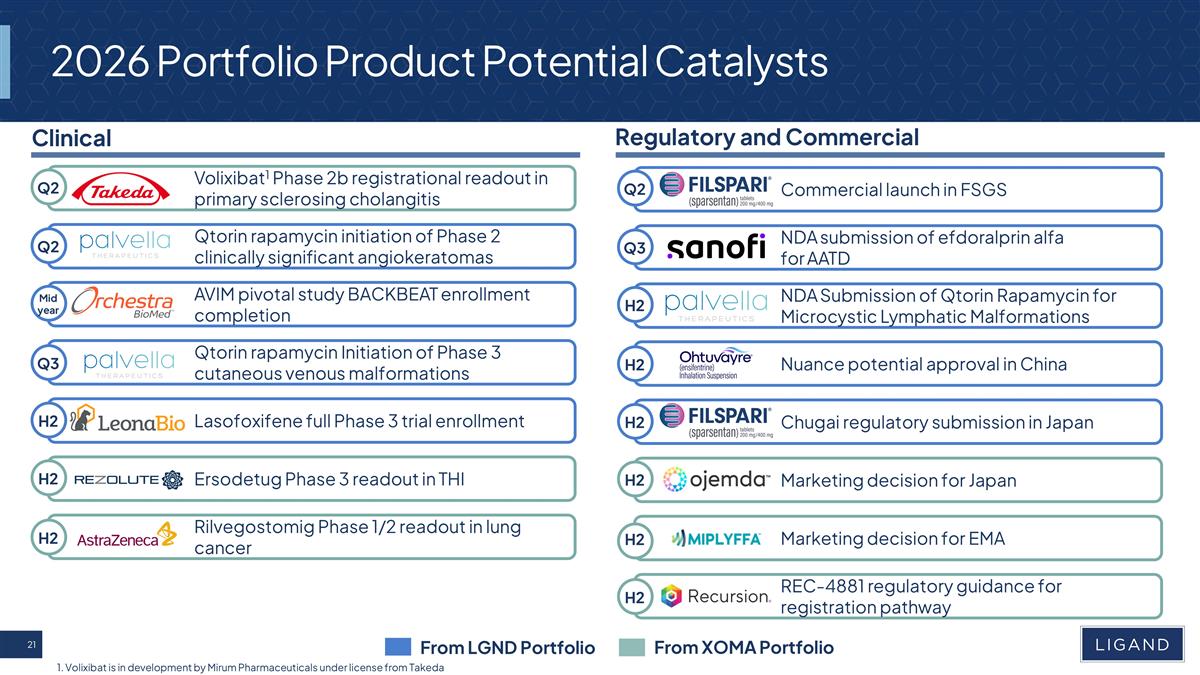Slide 21