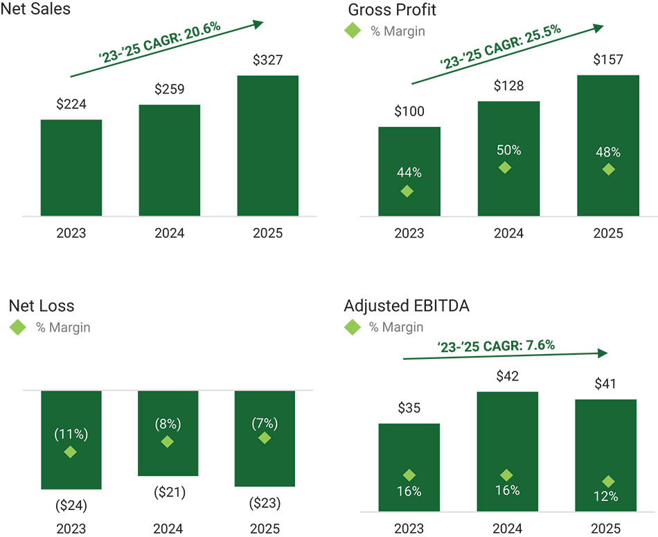 [MISSING IMAGE: bc_salesproincebitda-4c.jpg]