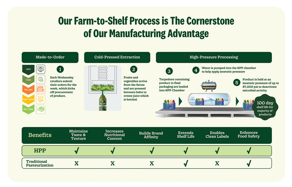 [MISSING IMAGE: fc_coldpressed-4c.jpg]