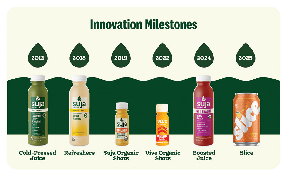 [MISSING IMAGE: fc_innovation-4c.jpg]