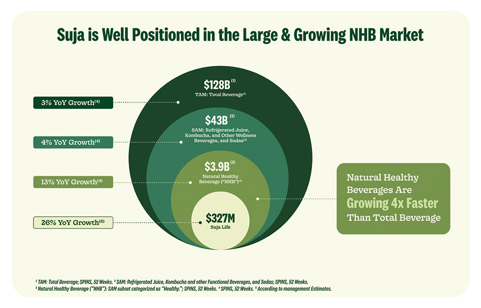 [MISSING IMAGE: fc_yoygrowth-4c.jpg]