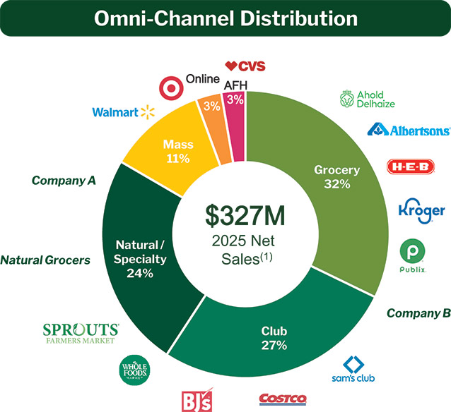 [MISSING IMAGE: pc_omnichannel-4c.jpg]