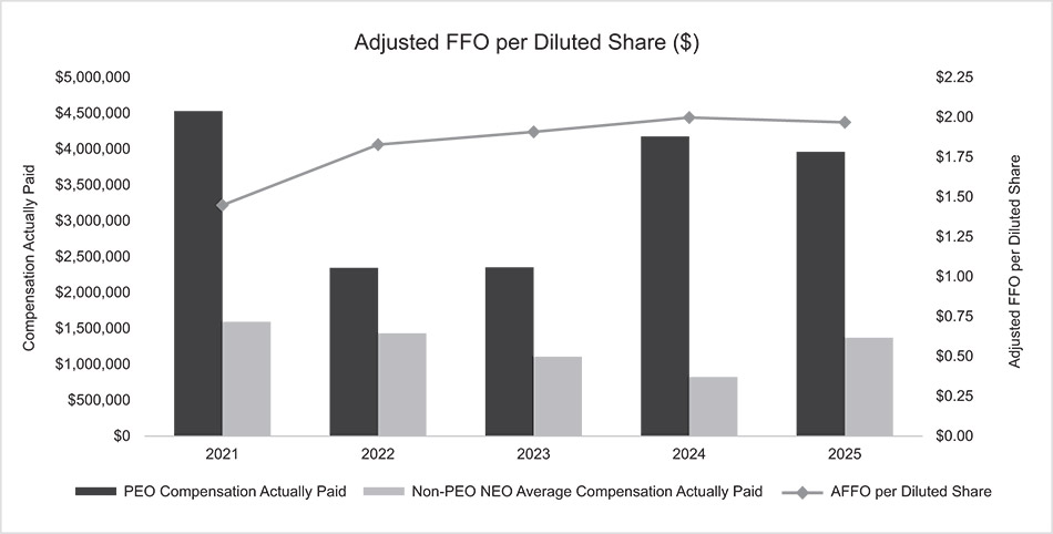 [MISSING IMAGE: bc_dilutedshare-bw.jpg]