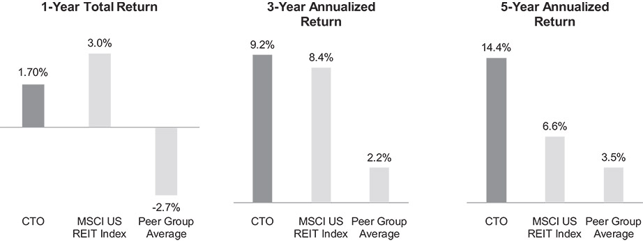 [MISSING IMAGE: bc_executivesum-bw.jpg]