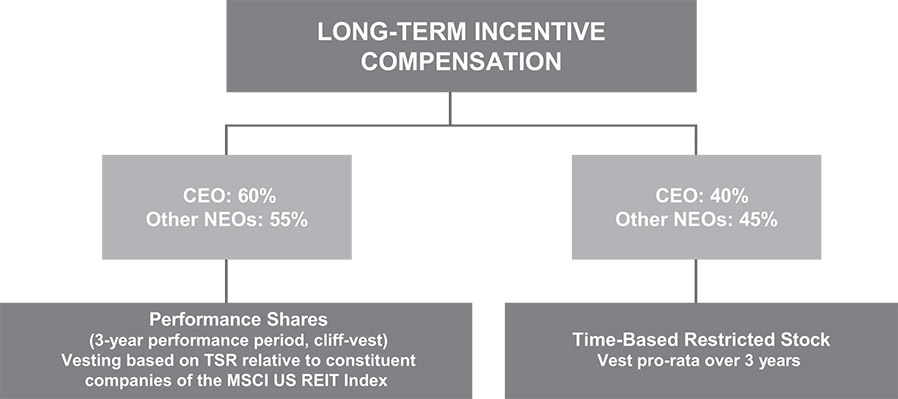 [MISSING IMAGE: fc_longtermincentive-bw.jpg]