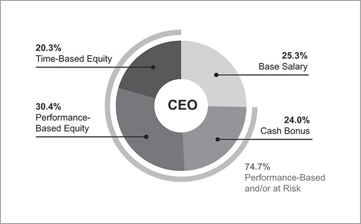 [MISSING IMAGE: pc_ceo-bw.jpg]