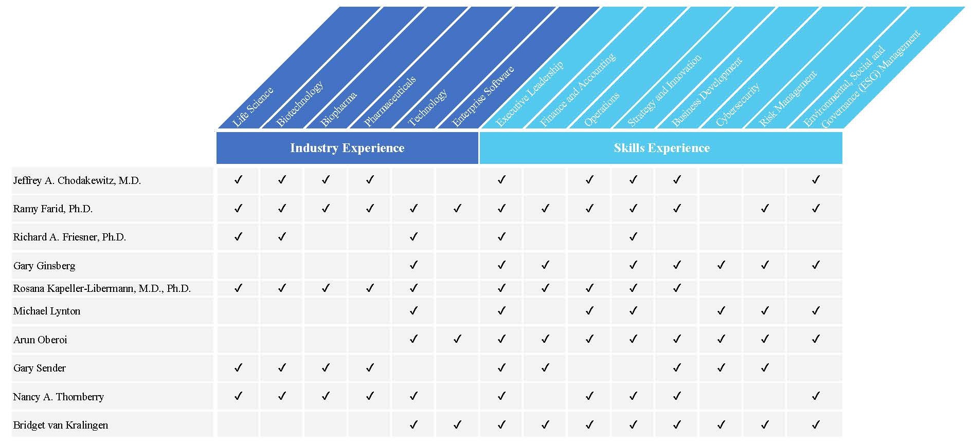 Board Skills Matrix - 2026 Proxy (03-02-26).jpg
