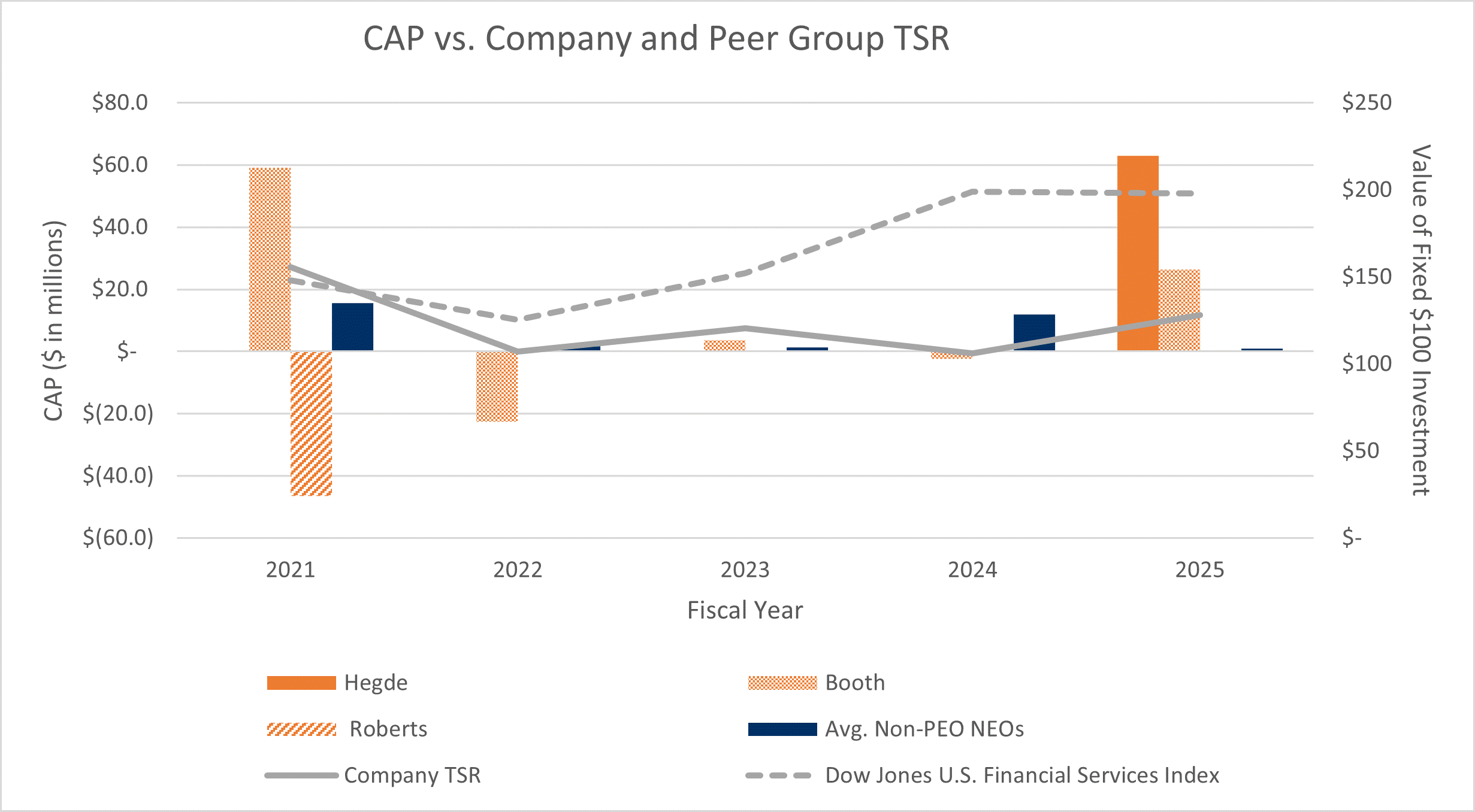 PVP Graph GIF - TSR, Individual PEOs.gif