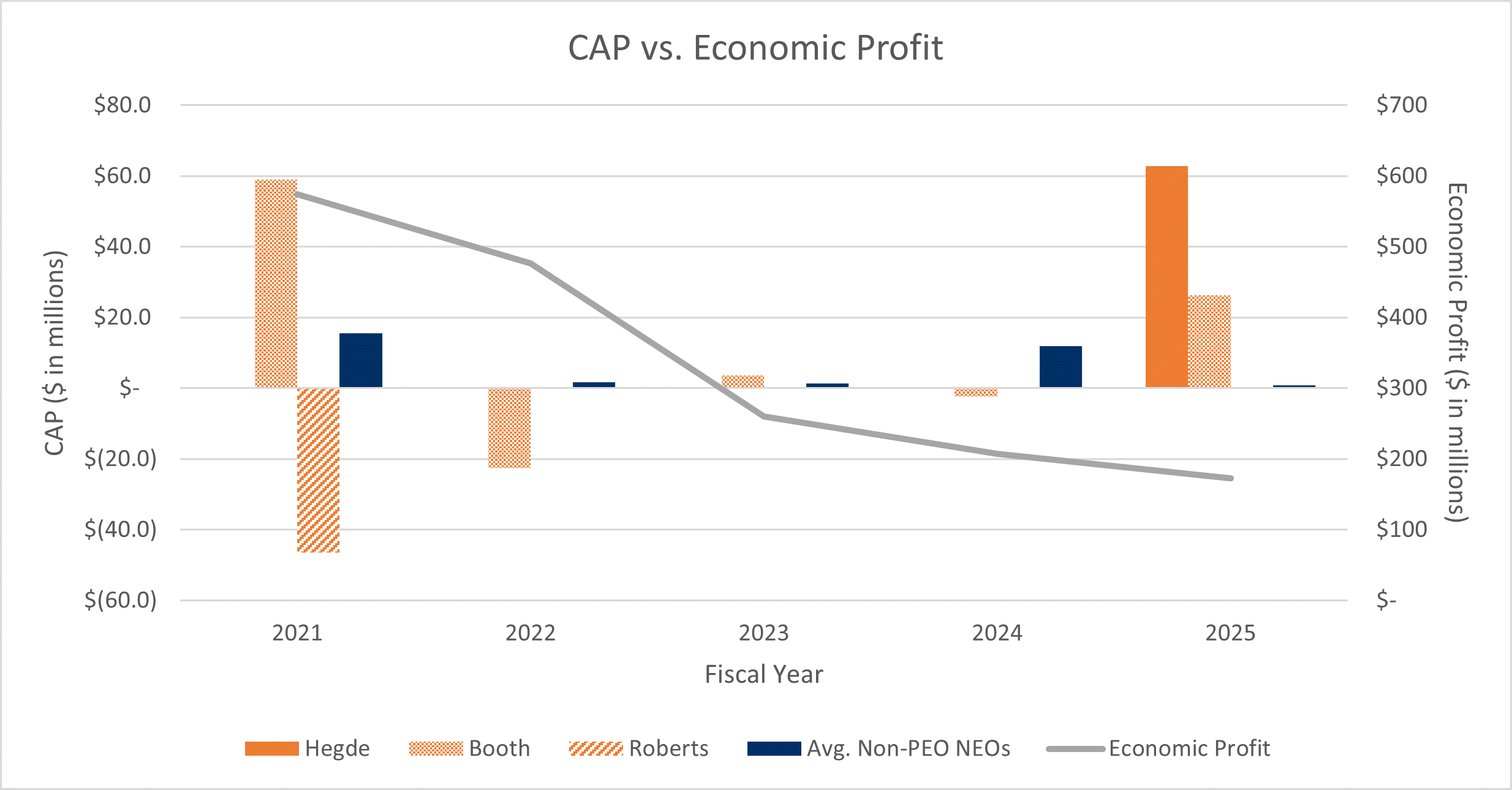 PVP Graph GIF - Economic Profit, Individual PEOs.gif