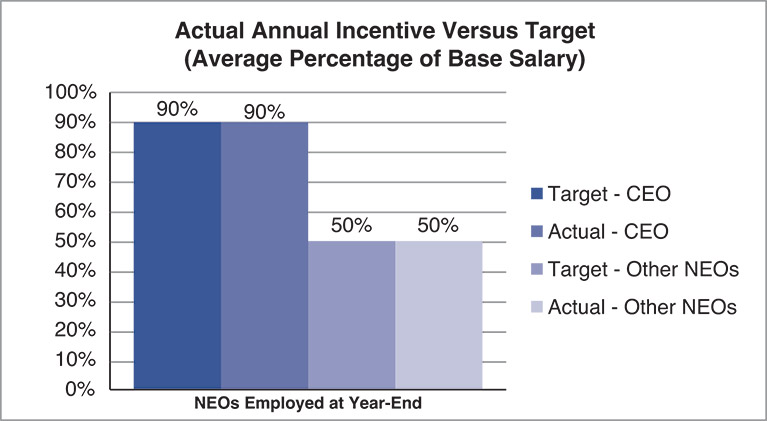 [MISSING IMAGE: bc_actualannual-pn.jpg]