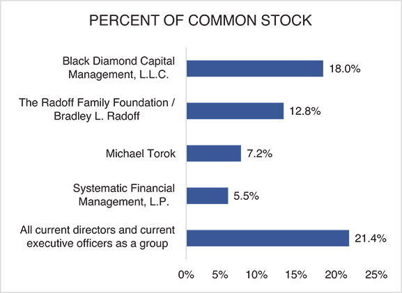 [MISSING IMAGE: bc_commonstock-pn.jpg]