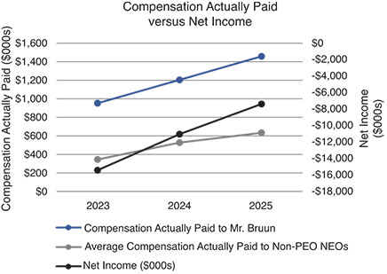 [MISSING IMAGE: lc_paidvstotalincome-pn.jpg]
