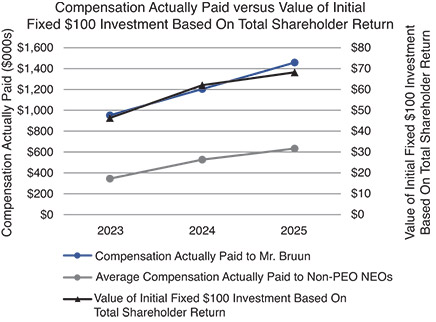 [MISSING IMAGE: lc_paidvstotalshare-pn.jpg]