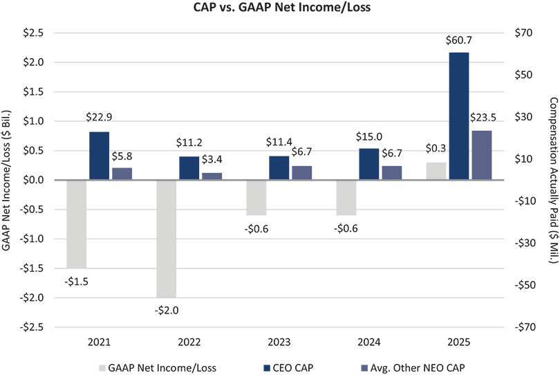 [MISSING IMAGE: bc_netincome-pn.jpg]