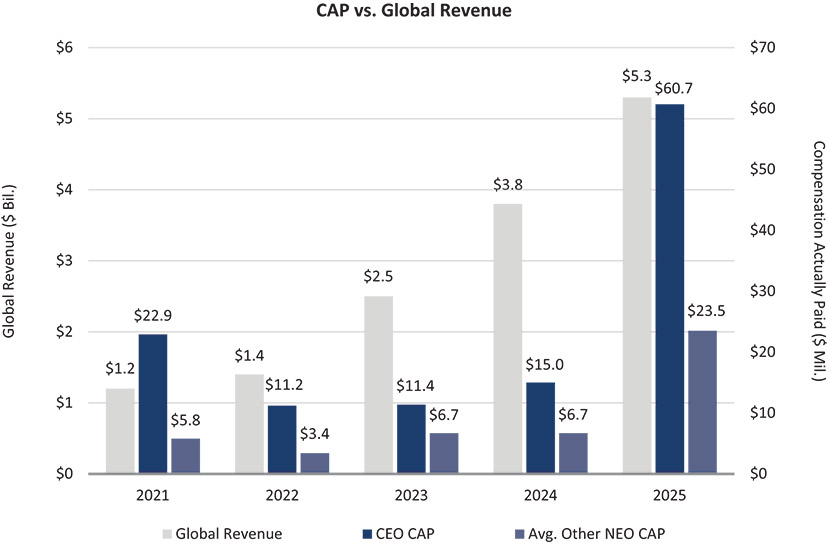 [MISSING IMAGE: bc_revenue-pn.jpg]