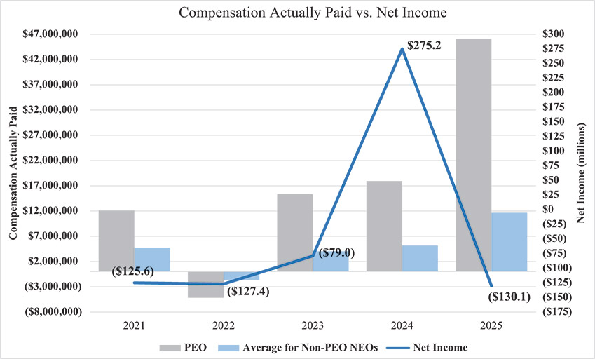 [MISSING IMAGE: bc_netincome-4c.jpg]