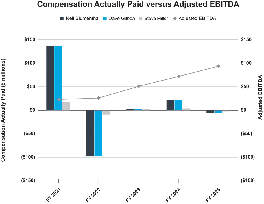 [MISSING IMAGE: bc_ebitdamargin-pn.jpg]