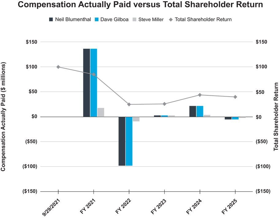 [MISSING IMAGE: bc_shareholderreturn-pn.jpg]