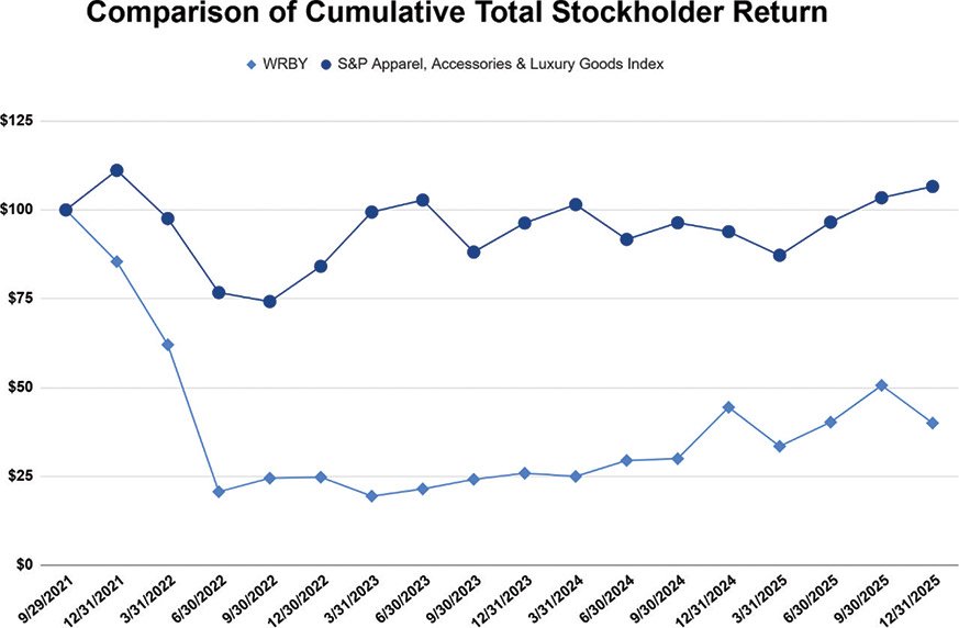 [MISSING IMAGE: lc_cululative-4clr.jpg]