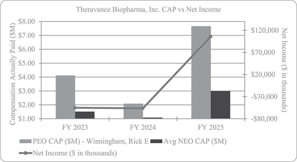 [MISSING IMAGE: bc_netincome-bw.jpg]
