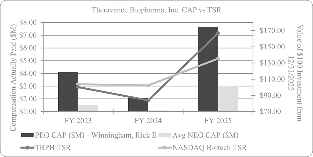 [MISSING IMAGE: bc_theravancetsr-bw.jpg]