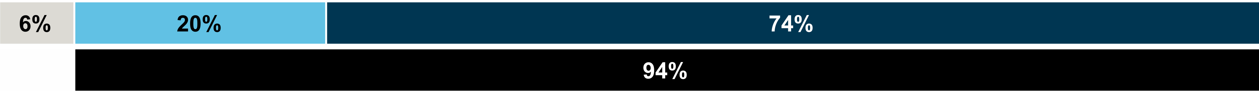 6047313964311