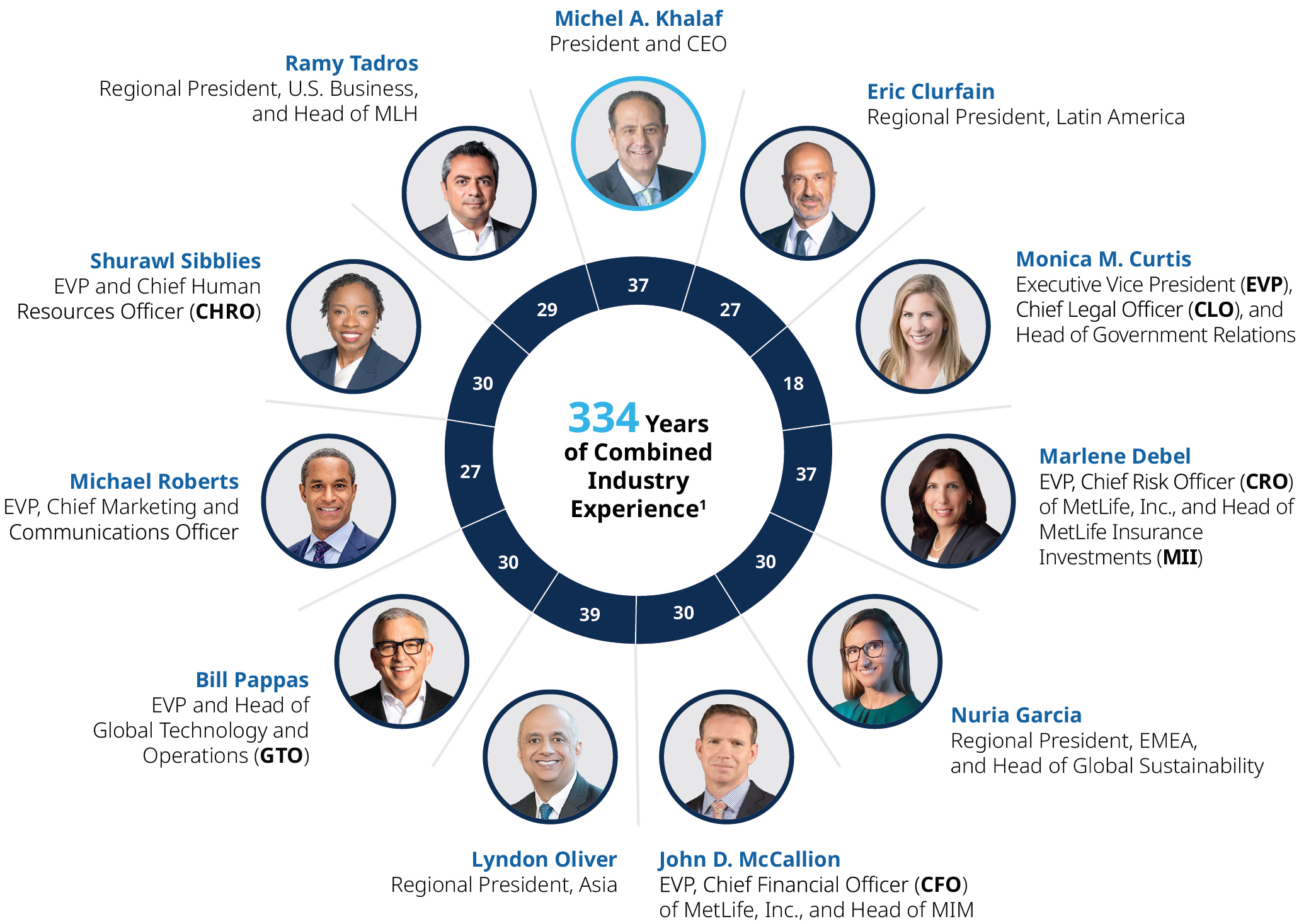 MET_Circle Election Complete graphic copy.jpg