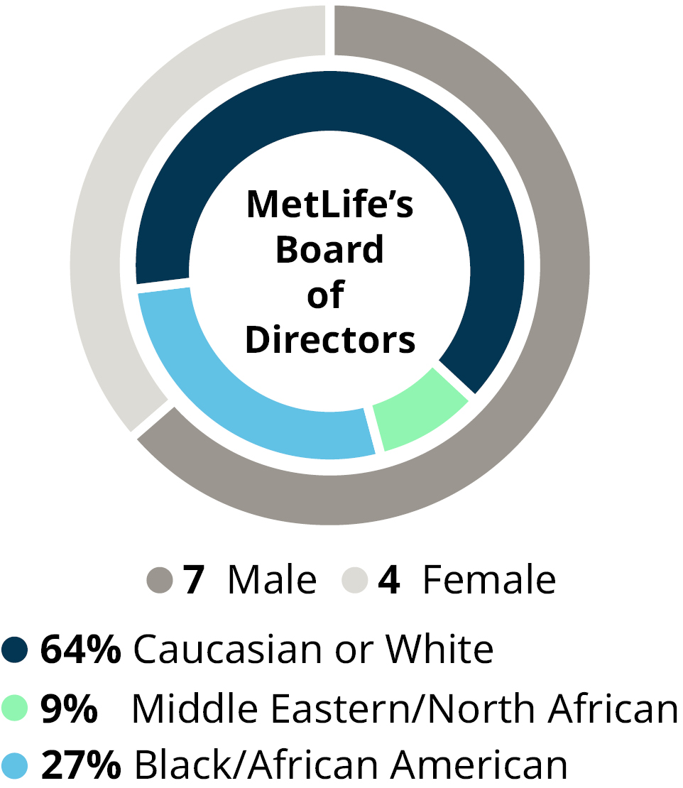 MET_2026_Election of Directors.jpg