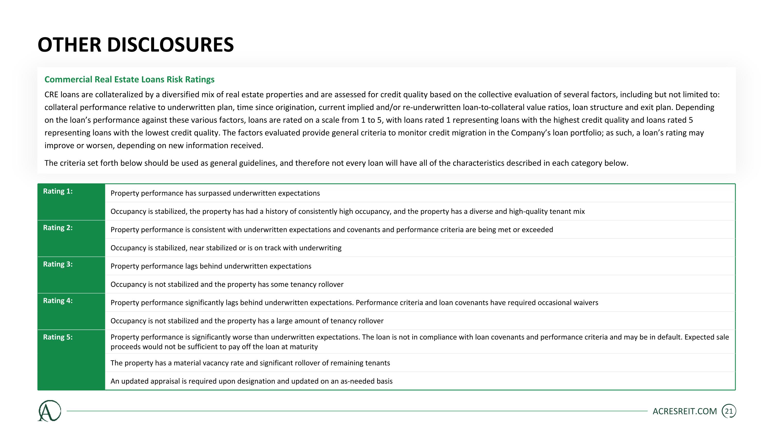 Slide 21